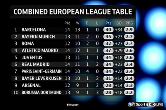 european_league_table